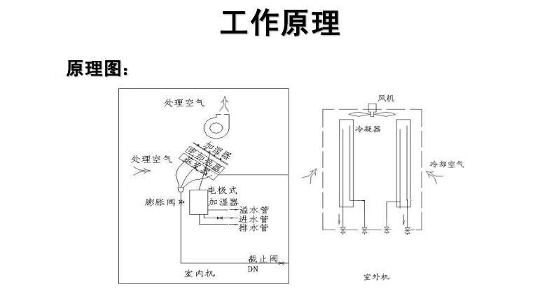 鉑克恒溫恒濕機(jī)重點(diǎn)介紹 恒溫恒濕機(jī)特點(diǎn)