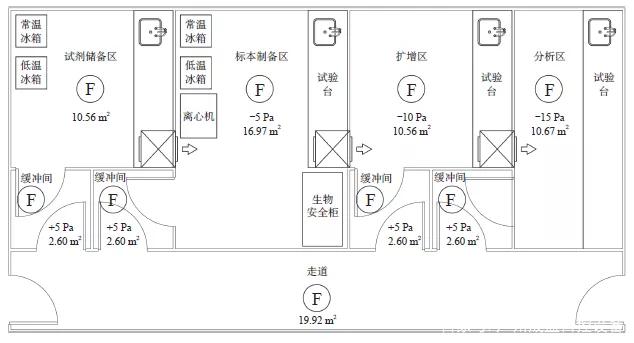 PCR 實(shí)驗(yàn)室工藝平面圖