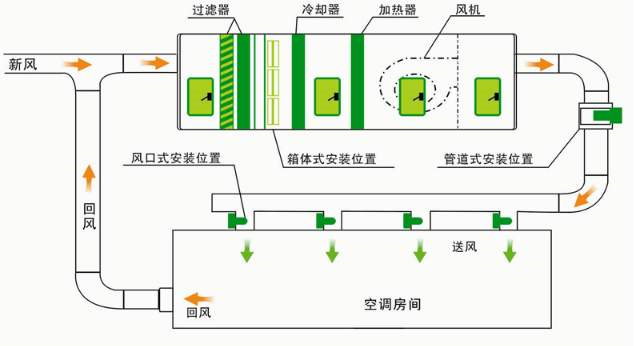 潔凈度達(dá)到要求就行了?潔凈室必須達(dá)到這4個(gè)要求