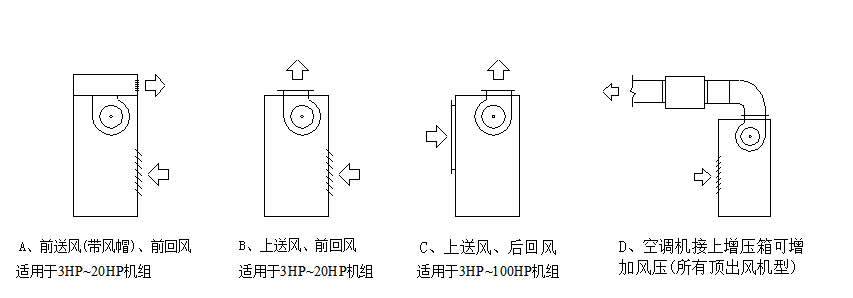 恒溫恒濕空調送風以及回風