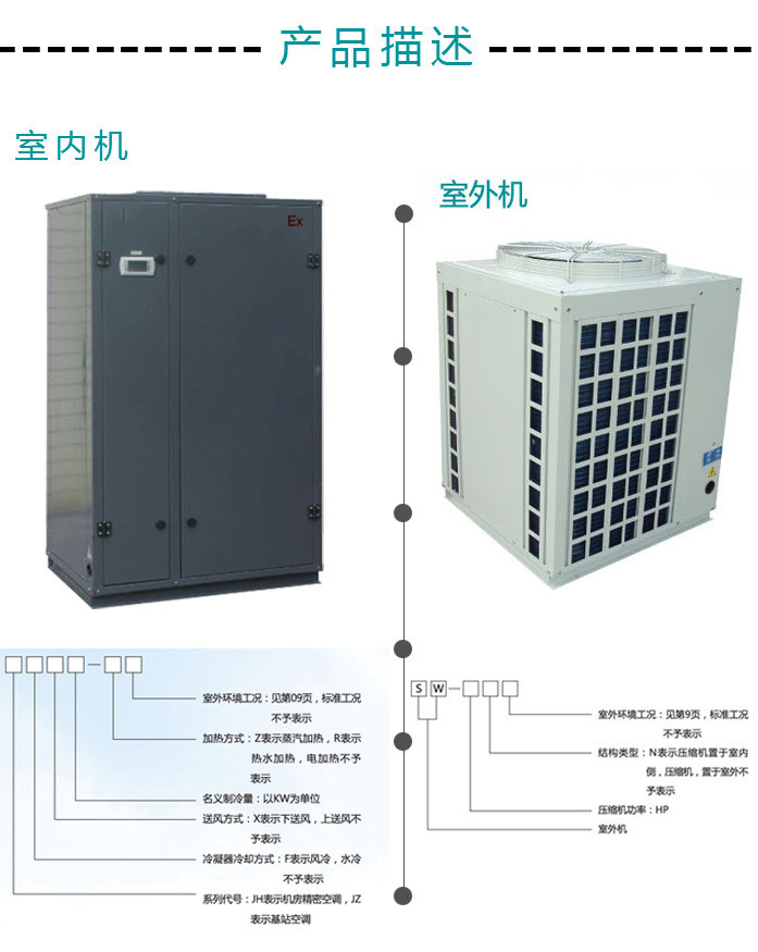 恒溫恒濕空調(diào)室內(nèi)機(jī)常見(jiàn)故障及維修方法