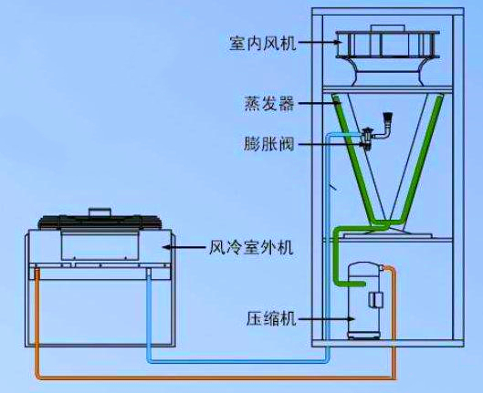 精密空調(diào)內(nèi)外機(jī)安裝